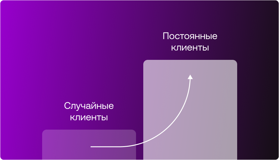Что такое повторные продажи